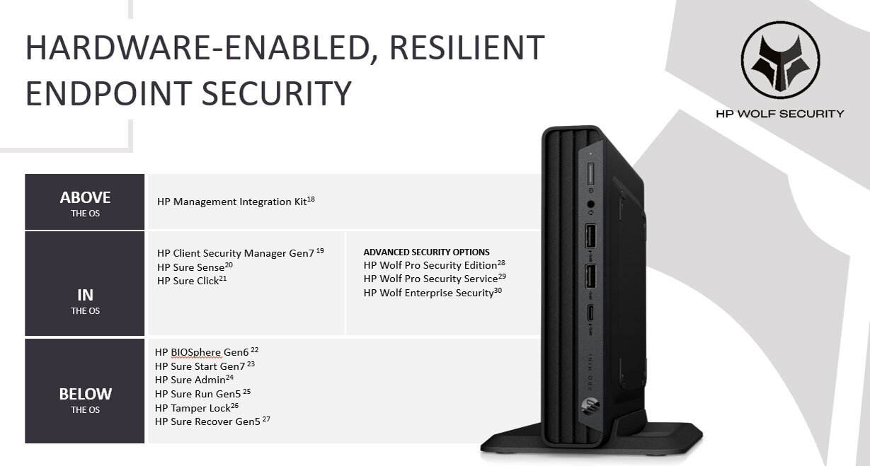 HP Elite Mini 600 G9