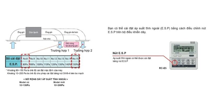 Điều hòa Mitsubishi Heavy 36000 BTU 1 chiều FDUM100CNV-S5
