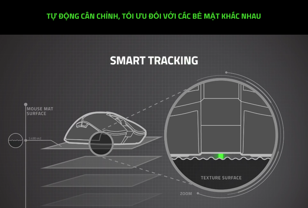 Chuột Gaming có dây Razer DeathAdder V3-Ultra-lightweight Ergonomic Esports Mouse 7