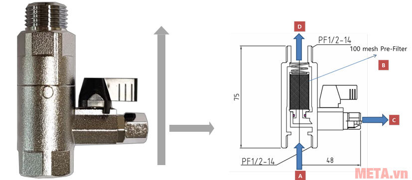 Thiết bị lọc nước uống trực tiếp Sonaki WP-200A (5000 lít)