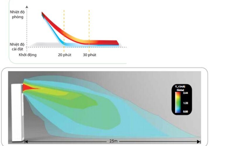 Điều hòa Daikin 45000 BTU 2 chiều FVQN125AXV1/RQ125DGXY1 gas R-410A - Điều khiển dây
