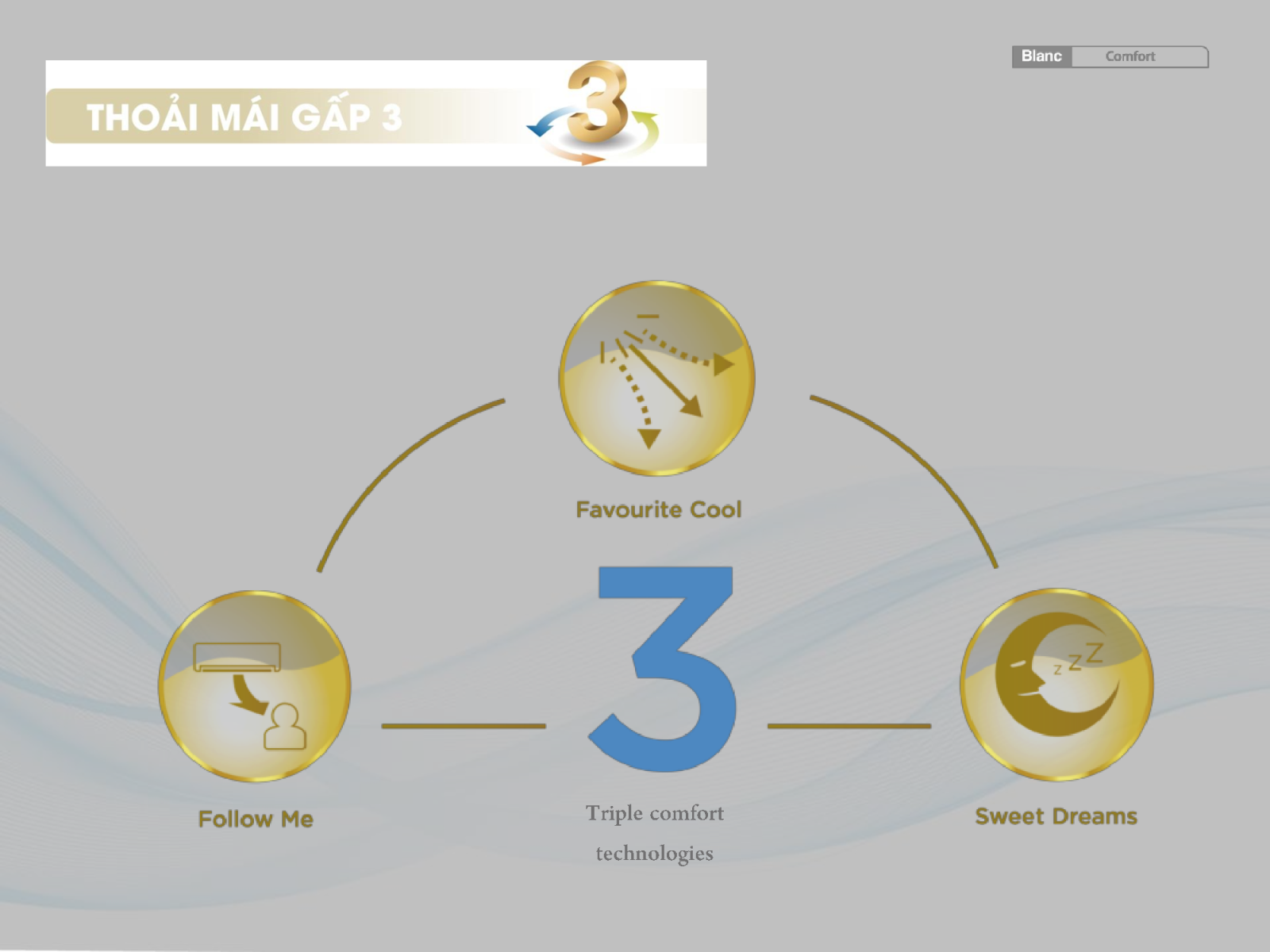 Điều hòa 1 chiều Midea MSMA2-10CRN1 9.000 BTU