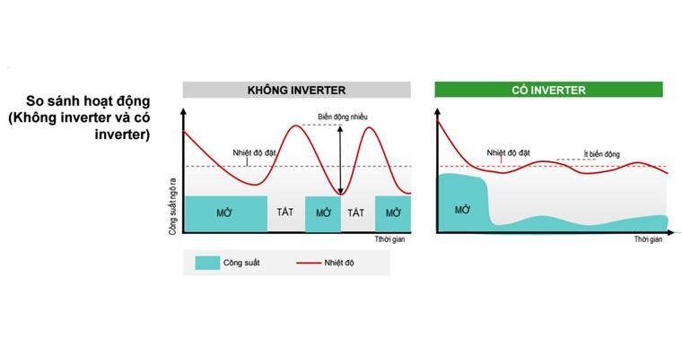 Tủ lạnh Electrolux ETB5702AA-RVN - 570 Lít