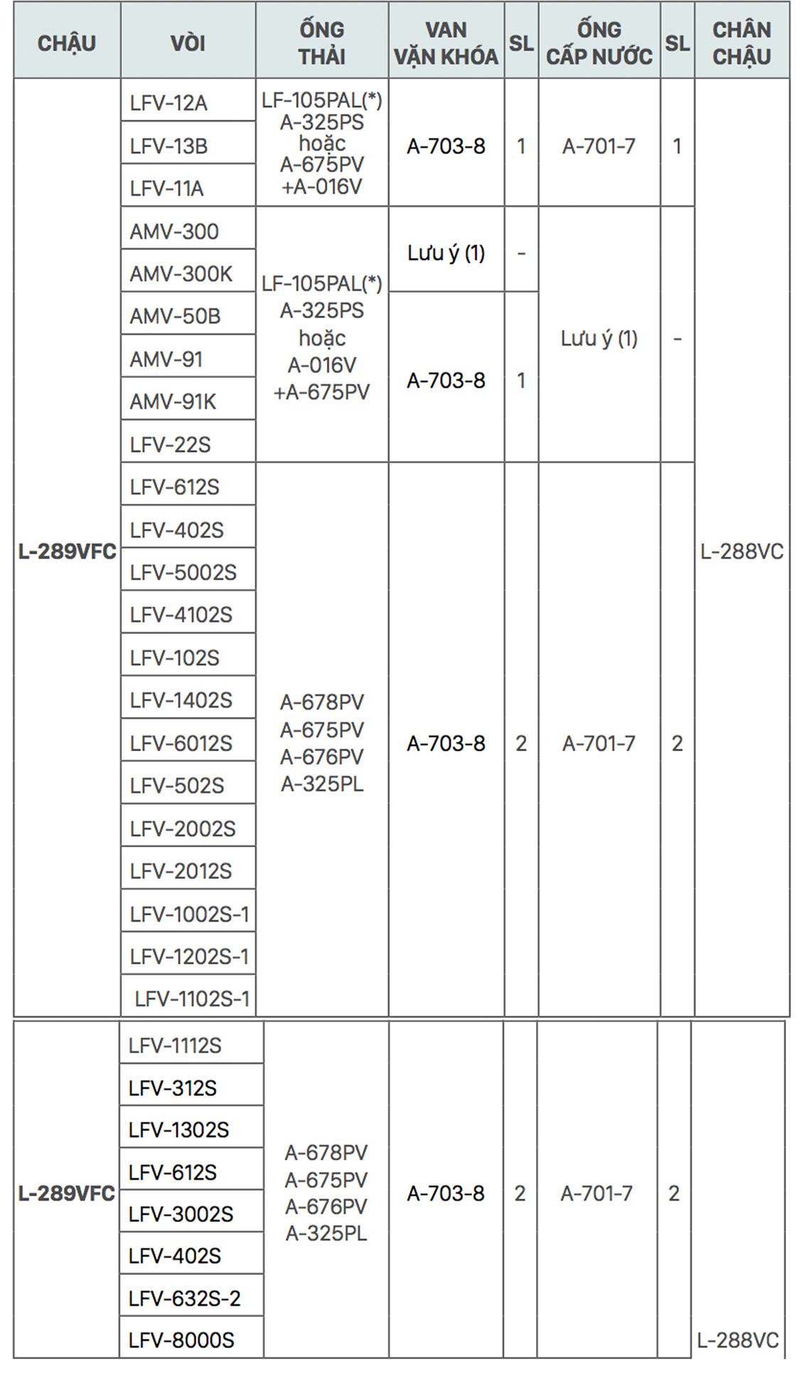 Gợi ý kết hợp vòi rửa và chậu lavabo treo tường AL-289V INAX
