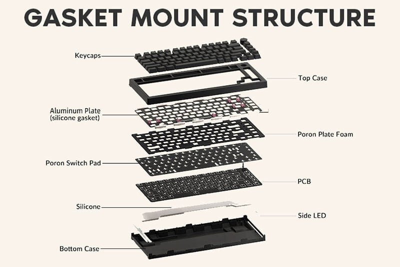 Bàn phím cơ AKKO 5075B Plus Horizon SP