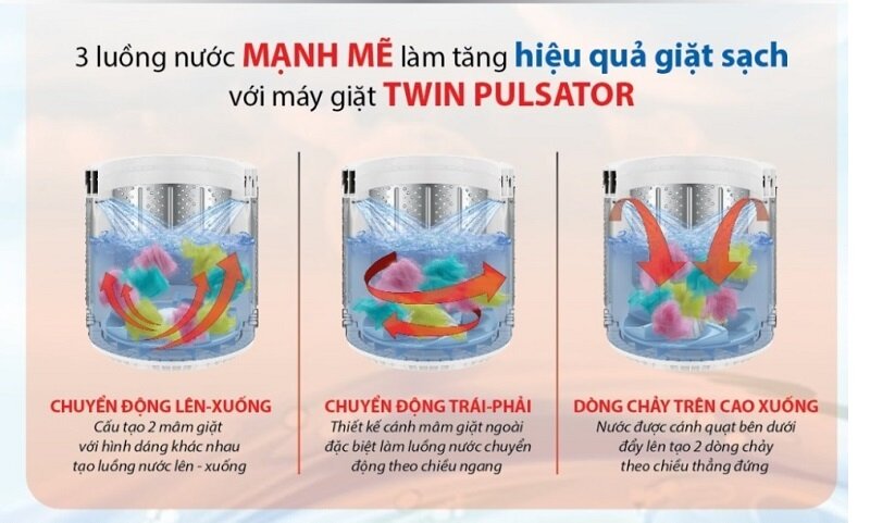 Máy giặt cửa trên Aqua 8kg AQW-QW80ZT