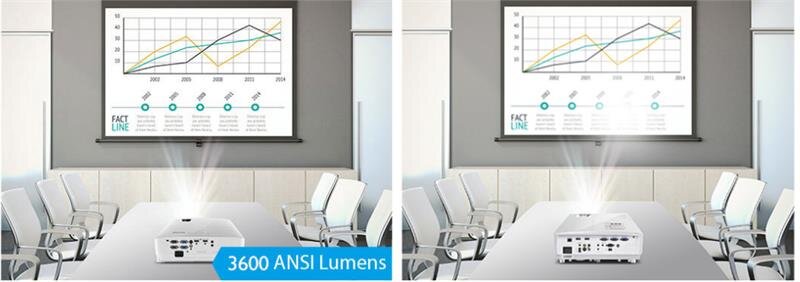 Máy chiếu BenQ MS550-3600 Ansi Lumen