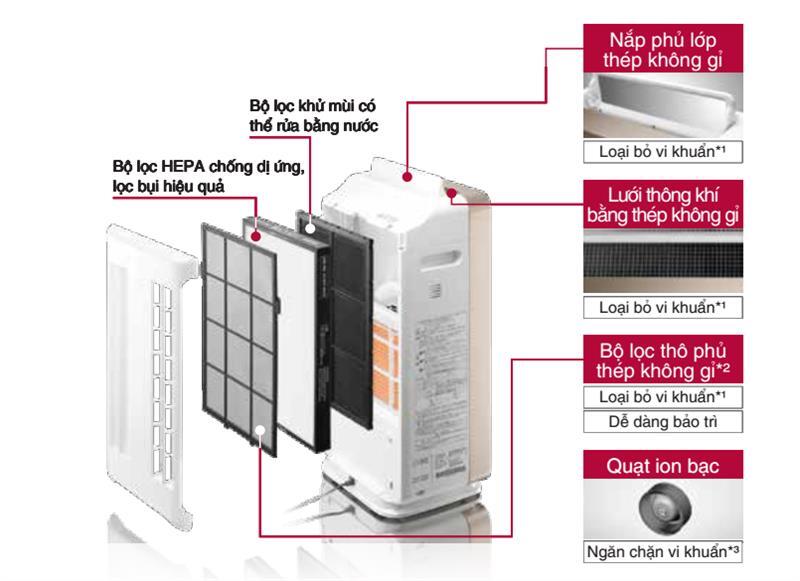 Máy lọc không khí inveter Hitachi EP-M70E-Japan 3 yH5BAEAAAAALAAAAAABAAEAAAIBRAA7