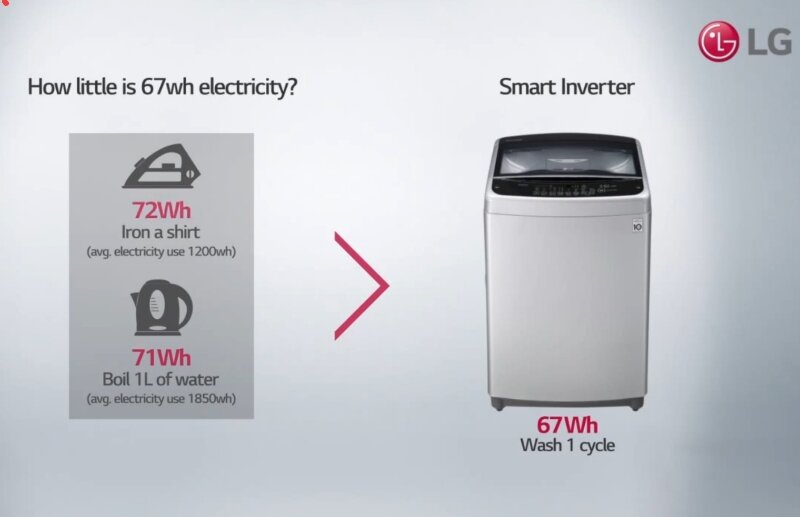 Máy giặt LG Inverter 13 kg T2313VSPM tiết kiệm điện năng