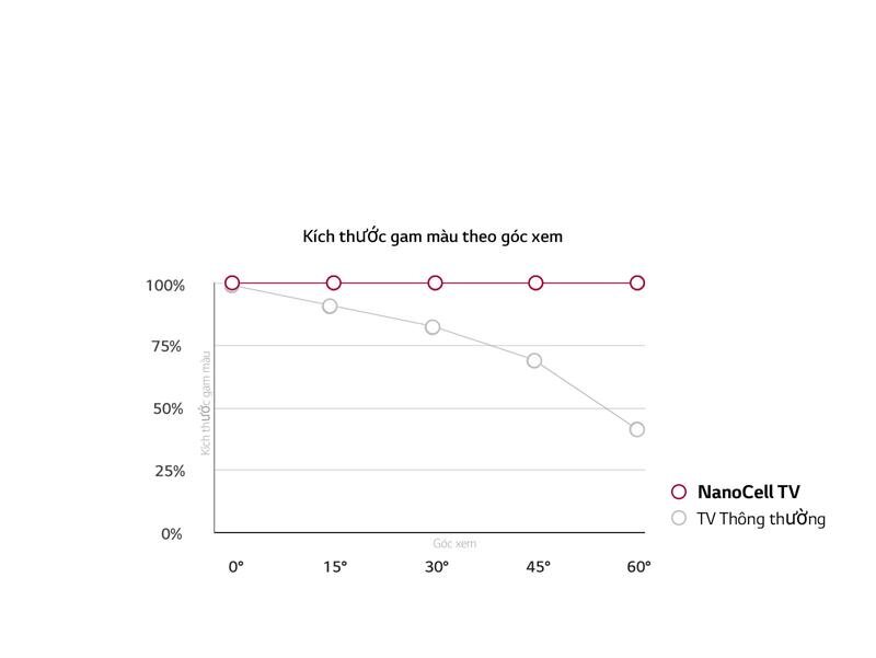 Smart Tivi 4K LG 55 inch 55SM8600PTA Nanocell HDR