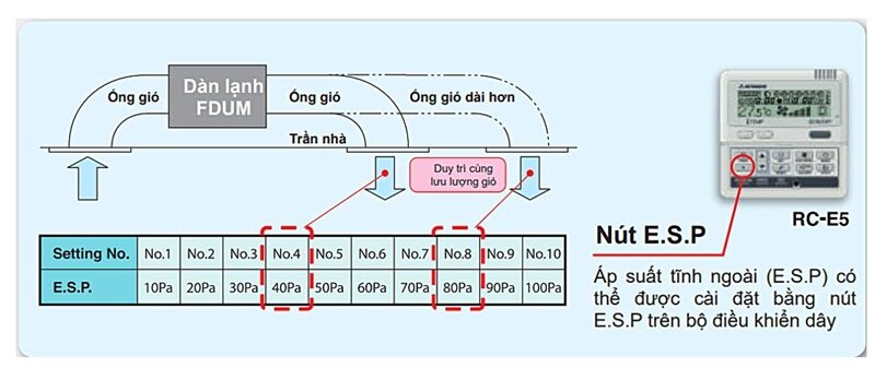 Điều hòa Mitsubishi Heavy 48000 BTU 1 chiều FDUM140CSV-S5/FDC140CSV-S5 gas R-410A