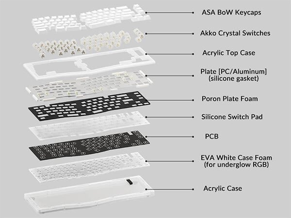 Bàn phím AKKO ACR Pro Alice Plus