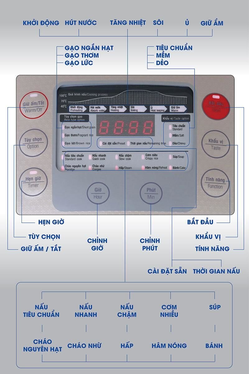 Nồi cơm điện tử Sunhouse Mama SHD8915 (1.5L)