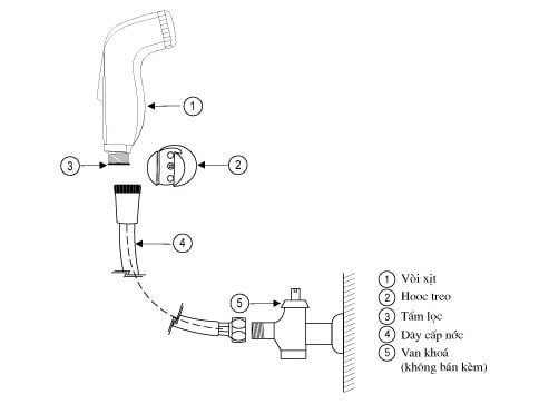 Cấu tạo vòi xịt toilet Inax CFV-102A Vòi xịt toilet Inax CFV-102A