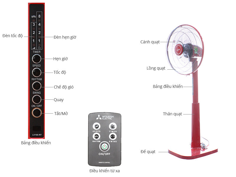 Quạt đứng Mitsubishi LV16S-RT Quạt đứng Mitsubishi LV16S-RT