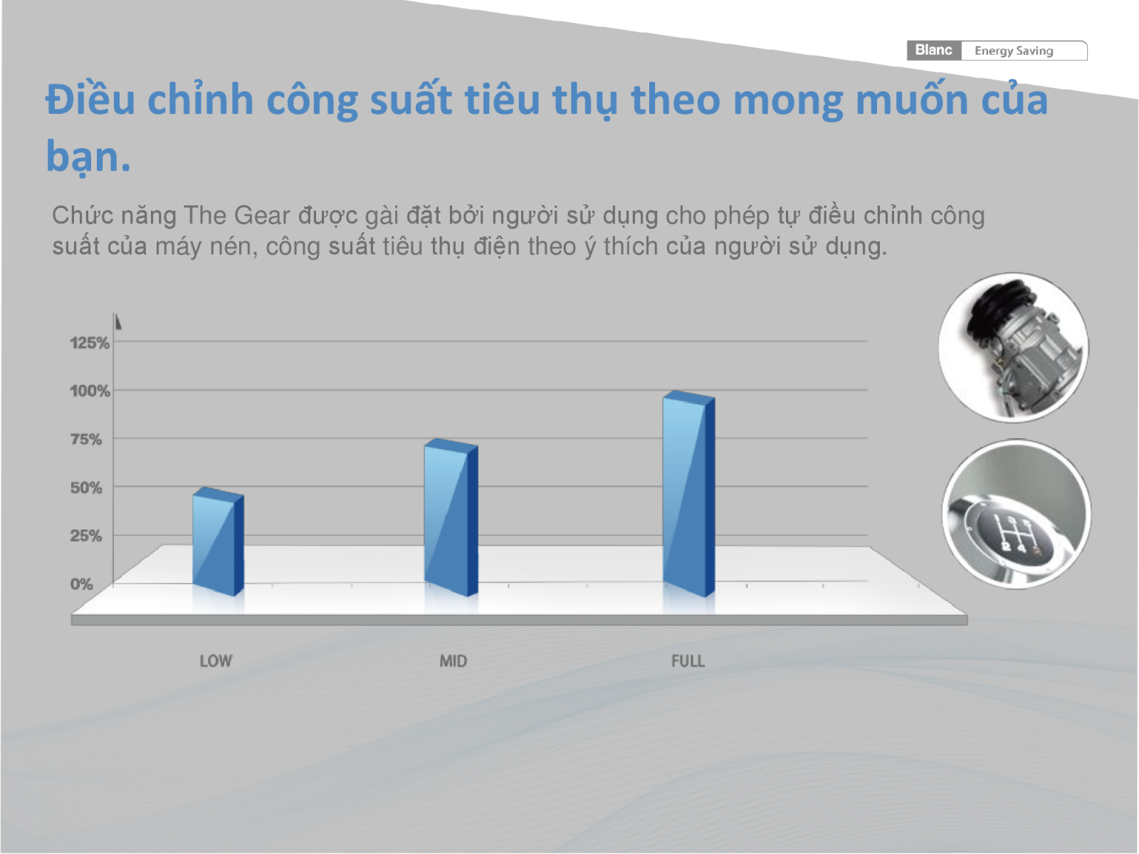 Điều hòa 1 chiều Midea MSMAII-18CRDN1 18.000 BTU Inverter