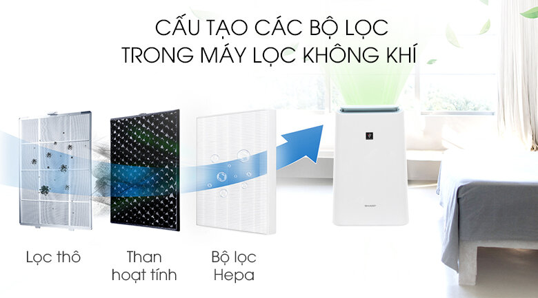 Máy Lọc Không Khí Sharp DW-E16FA-W
