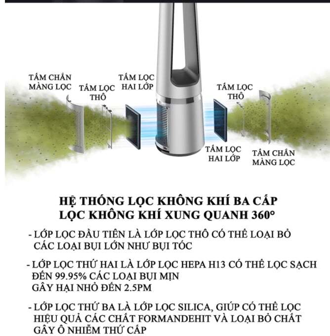 Chức năng của các màng lọc của quạt Tiross TS9176 Chức năng của các màng lọc của quạt Tiross TS9176