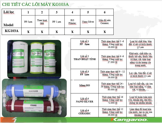 Máy lọc nước Kangaroo 6 lõi KG103A vỏ VTU