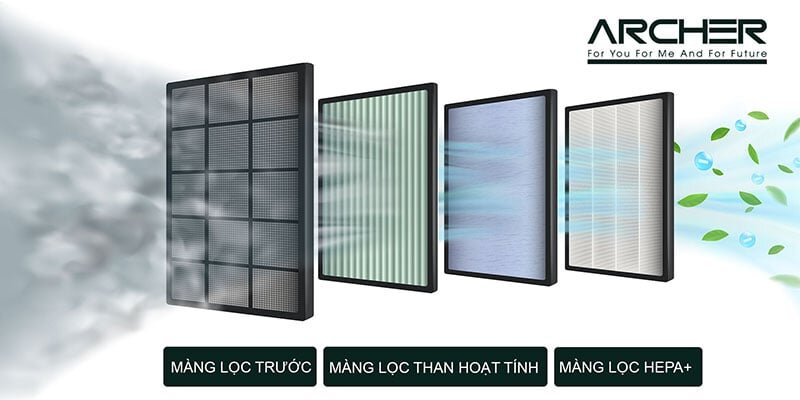 Máy lọc không khí Archer