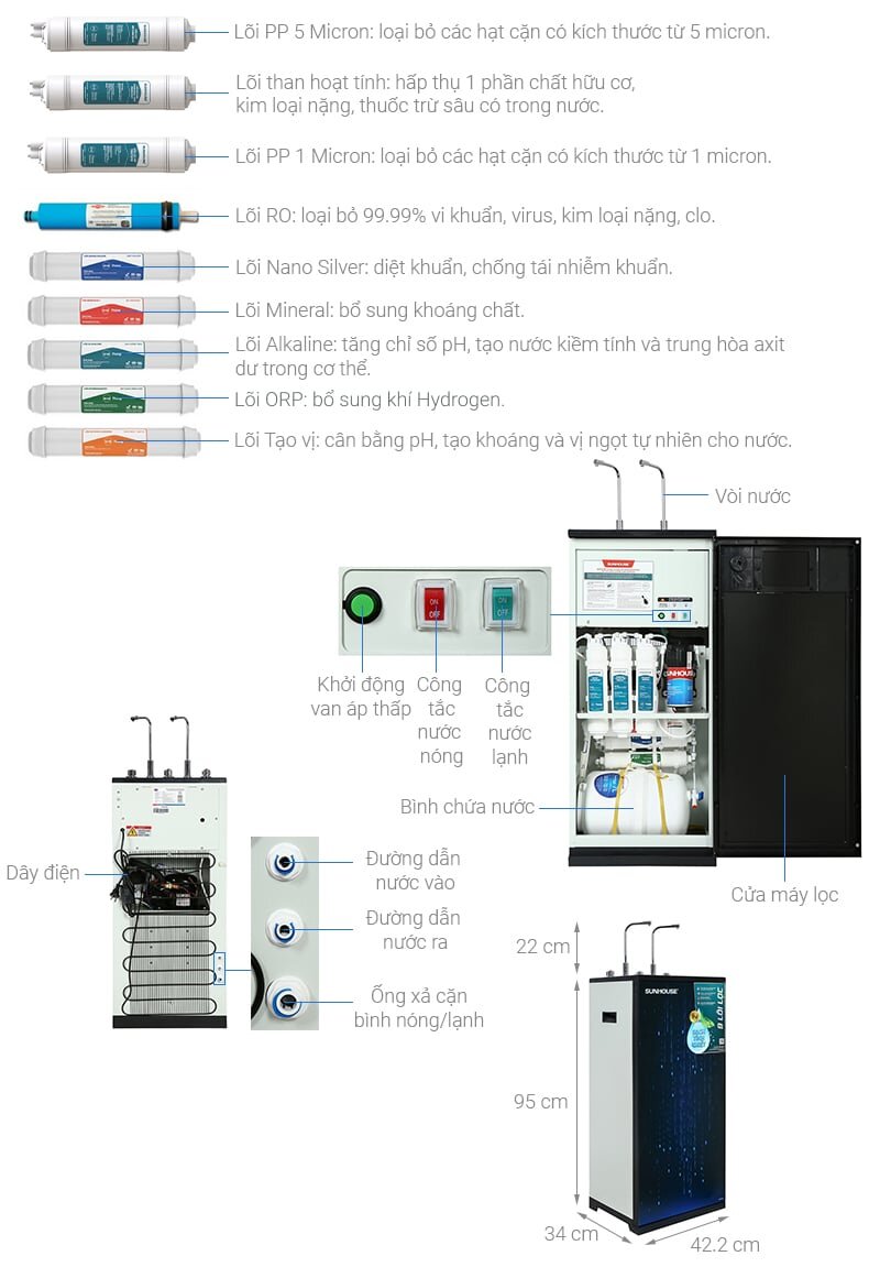 Máy lọc nước Sunhouse SHA76215CK 9 lõi