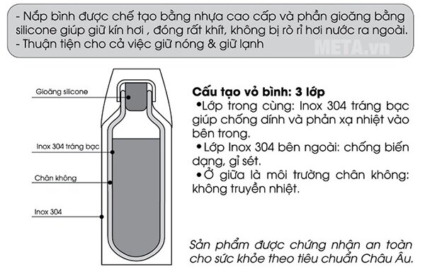 Bình giữ nhiệt Elmich 2247917 - 420ml