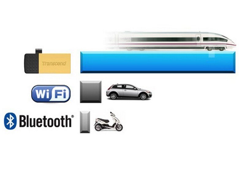 USB OTG 2.0 16 GB Transcend JetFlash 380 USB OTG 2.0 16 GB Transcend JetFlash 380
