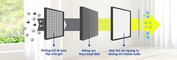 Máy hút ẩm Dorosin ER 616C