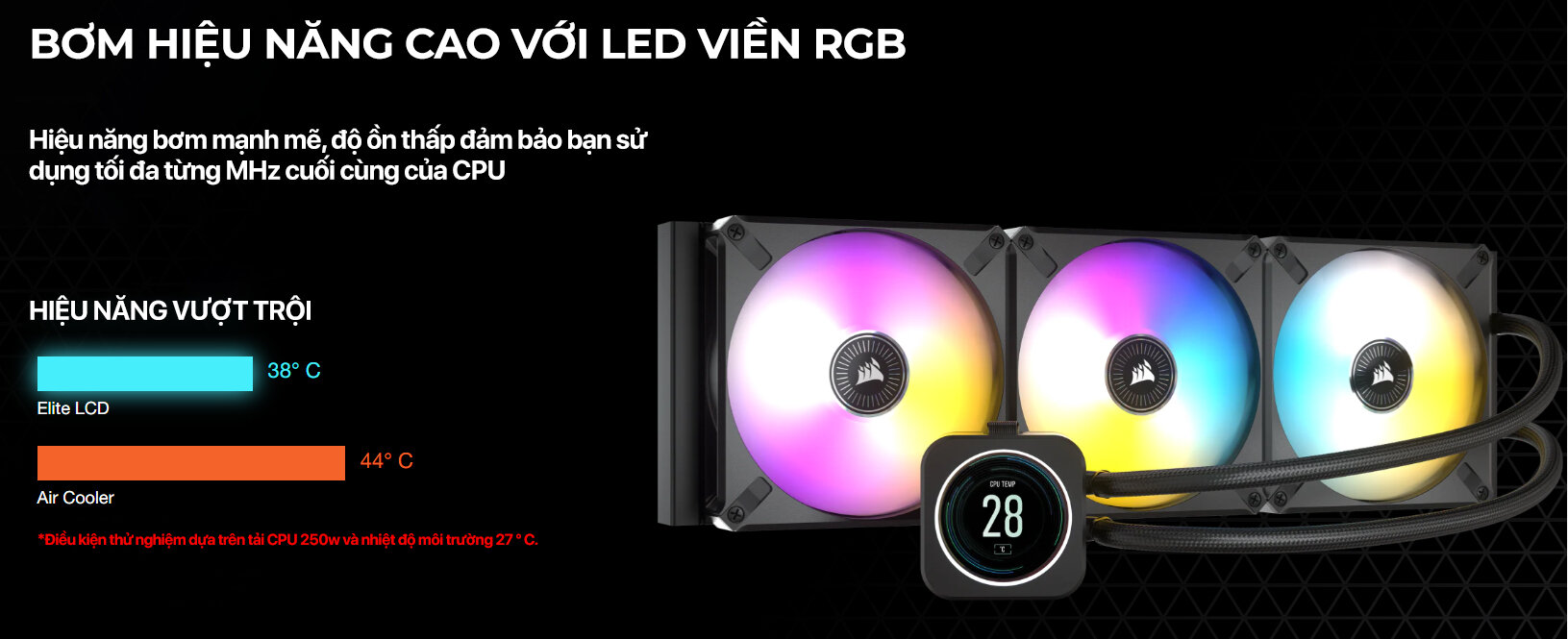 Tản nhiệt nước Corsair H100i ELITE CAPELLIX LCD