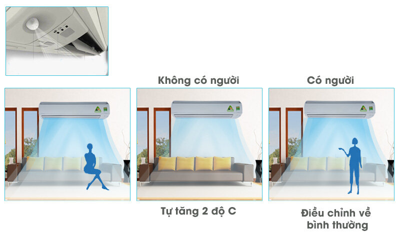Máy lạnh Daikin Inverter 2 HP FTKS50GVMV Máy lạnh Daikin Inverter 2 HP FTKS50GVMV