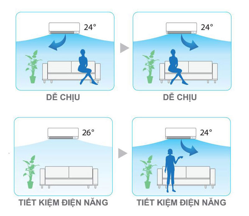 Điều hòa 2 chiều Daikin Inverter 1.5 HP FTXJ35NVMVS Điều hòa 2 chiều Daikin Inverter 1.5 HP FTXJ35NVMVS