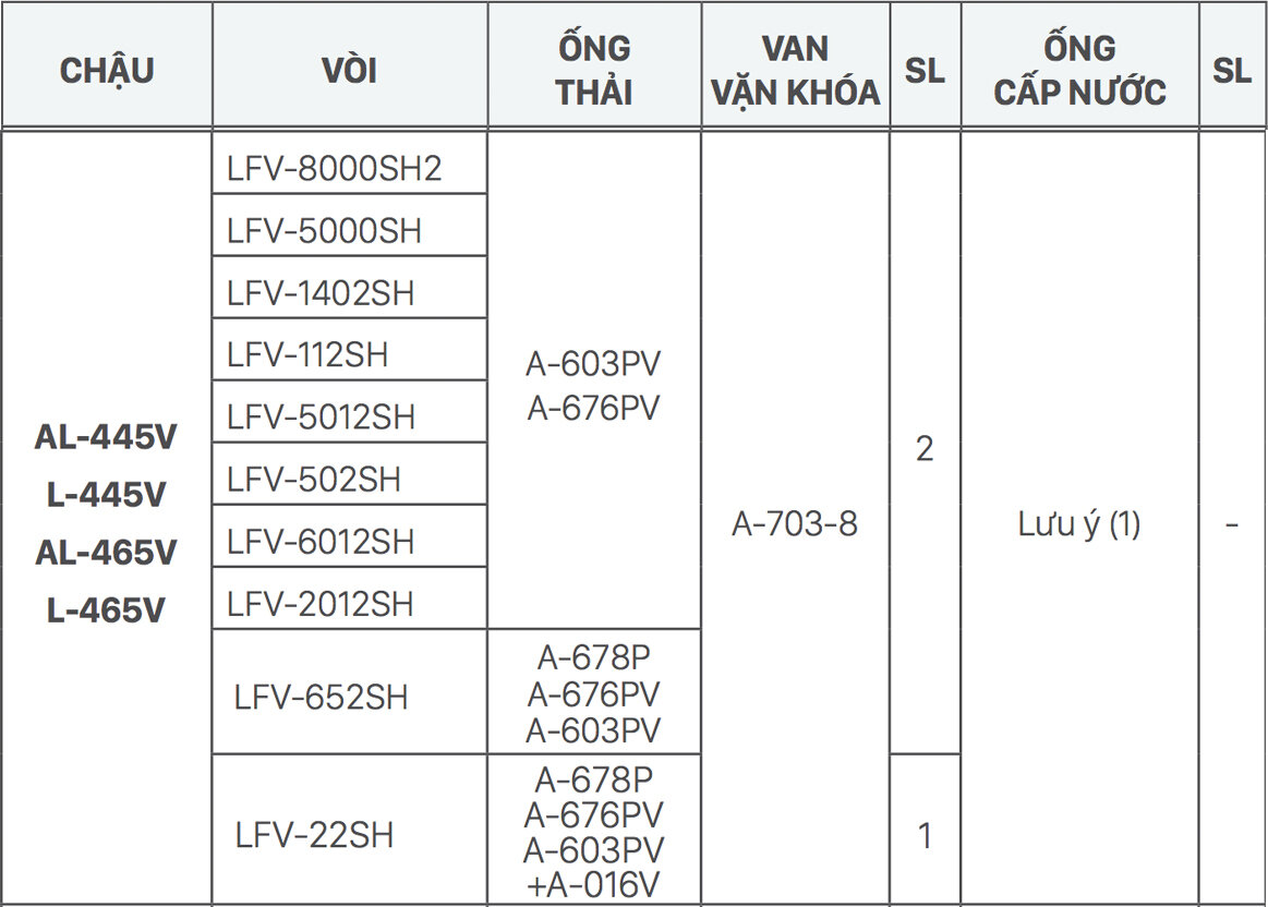 Gợi ý kết hợp vòi rửa và bồn chậu lavabo đặt bàn AL-445V