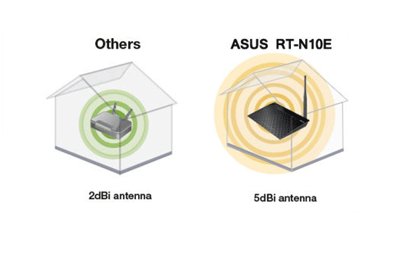 ASUS Router RT-N10E