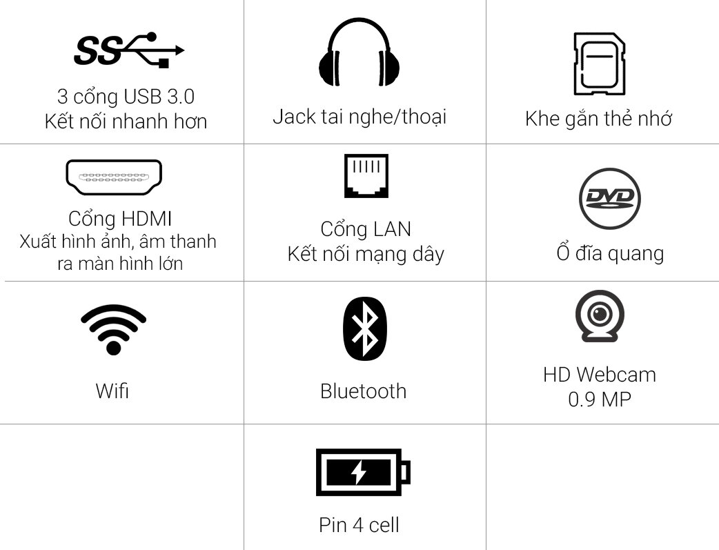 Laptop Dell Inspiron 5459 i7 6500U/4GB/1TB/VGA 4GB/Win10/Office365