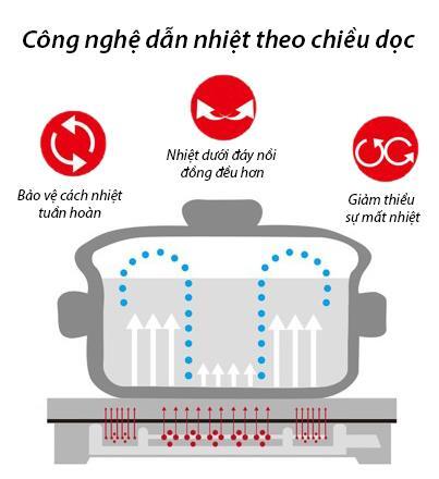 Bếp từ hồng ngoại đôi Kangaroo KG443I 3.500W Bếp từ hồng ngoại đôi Kangaroo KG443I 3.500W