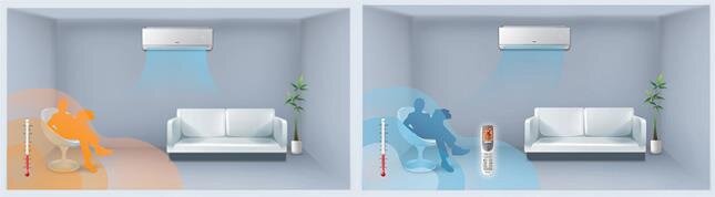 Điều hòa 1 chiều Gree GWC18QD-E3NNC2A - 18000BTU Điều hòa 1 chiều Gree GWC18QD-E3NNC2A - 18000BTU