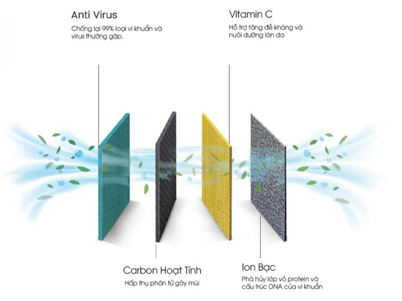 Điều hòa cây SK Sumikura Inverter 1 chiều 36.000 BTU APF/APO-360/DC