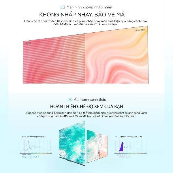 Công nghệ bảo vệ mắt Google TV Coocaa 55 Inch 55Y68