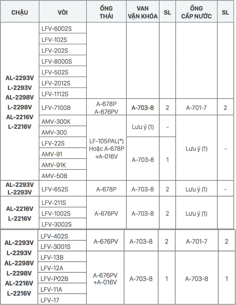 Gợi ý kết hợp vòi rửa và lavabo INAX âm bàn AL-2216V