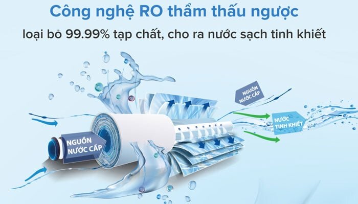 Máy lọc nước Philips AUT2015 ứng dụng công nghệ lọc RO hiện đại