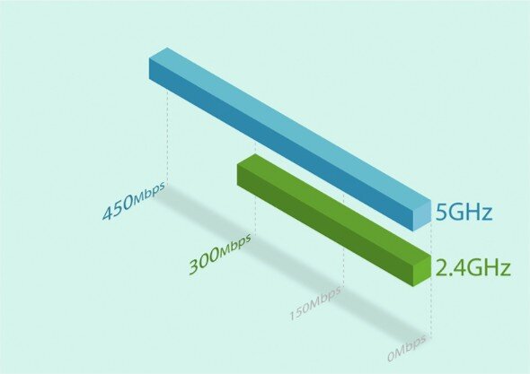 TP-Link RE200 AC750 標準 Wifi 擴充器