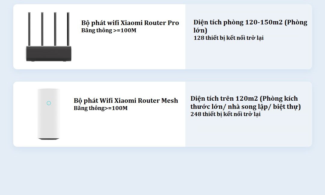 Bộ phát Wifi Xiaomi Router Pro AC2600 (R3P)