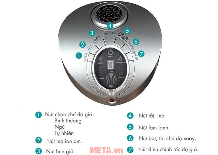 Máy làm mát hơi nước Saiko TFC-980PH Máy làm mát hơi nước Saiko TFC-980PH