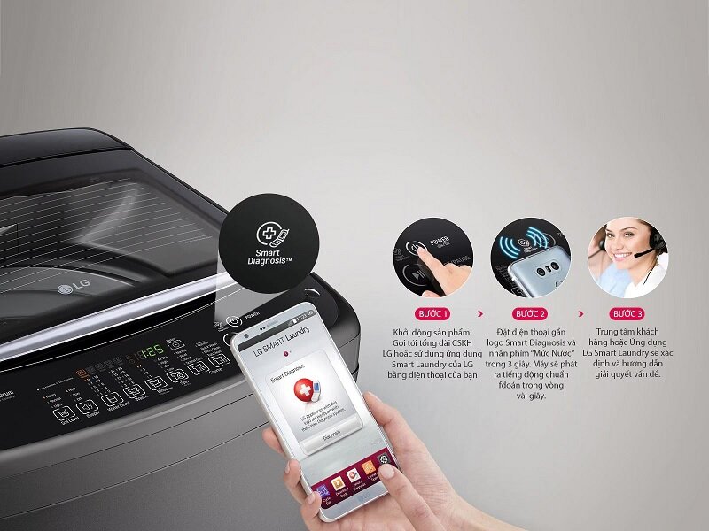 Máy giặt LG Inverter 9 kg T2109VSAB chẩn đoán lỗi