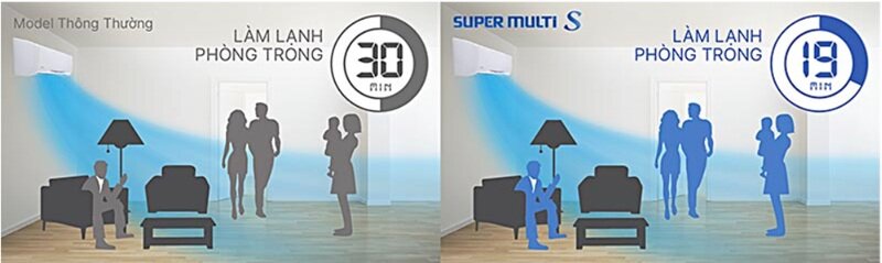 Điều hòa Daikin Inverter 1 Chiều MKC70SVMV/CTKC35RVMV+CTKC35RVMV