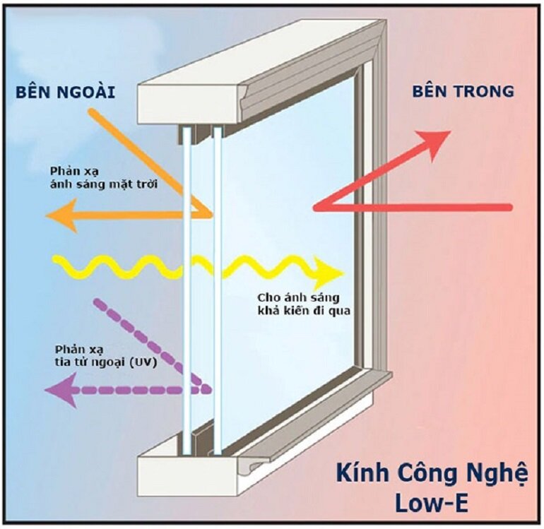 Tủ đông Sumikura 1 cánh 500 lít SKFG-50HZ1