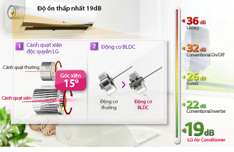 Điều hòa  2 chiều Inverter LG B24ENC - 24.000BTU