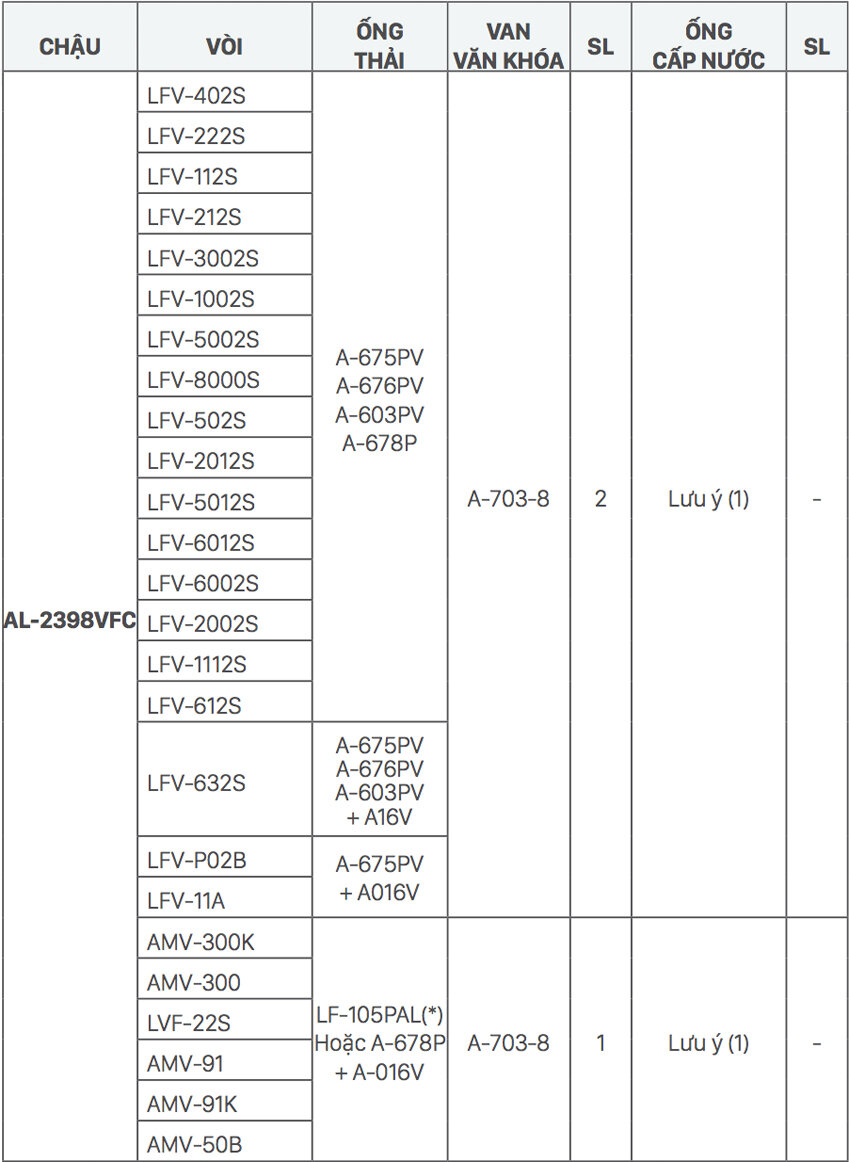 Gợi ý kết hợp vòi rửa và chậu rửa Lavabo dương bàn INAX L-2398V