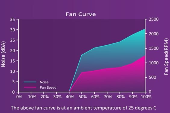 Nguồn máy tính Cooler Master MWE Gold V2, Fully modular 1050W 10