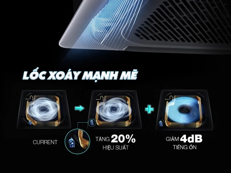 Điều hòa âm trần Sumikura Inverter 50000 BTU 2 chiều APC/APO-H500/DC gas R-32